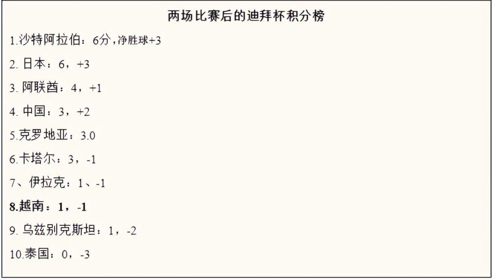 【比赛关键事件】第20分钟，罗马前场获得任意球机会，迪巴拉主罚挑传到禁区内，曼奇尼前插头球攻门顶进，罗马1-0领先！